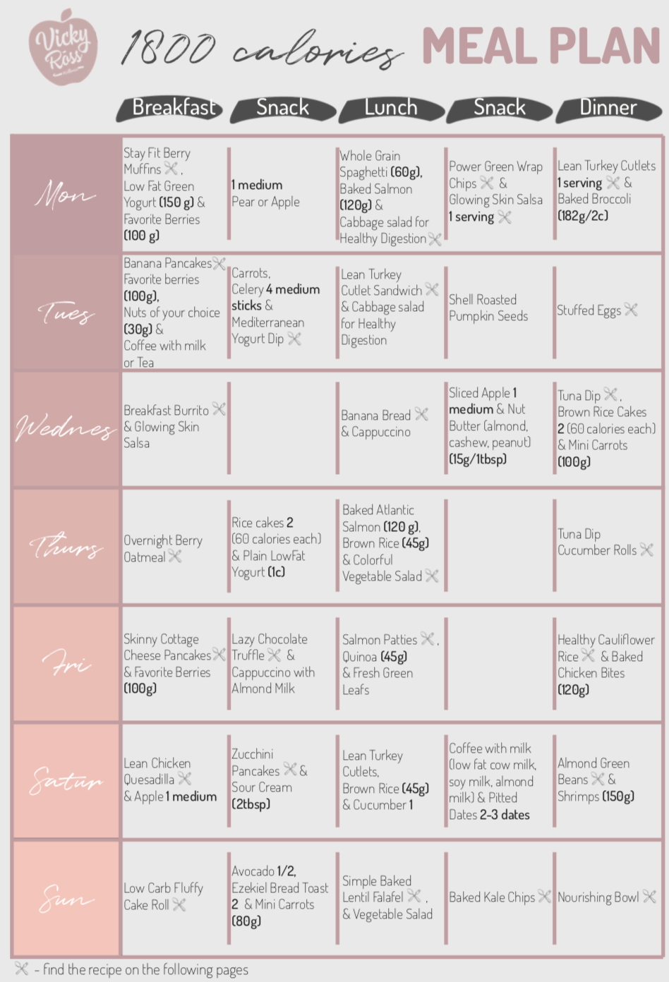 1800 calories Meal Plan - Vicky Ross